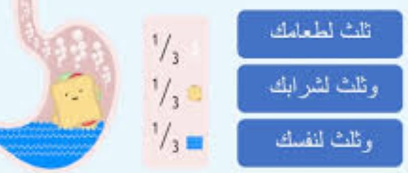 القاعدة الذهبية للصيام