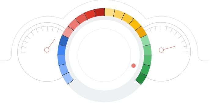 Bild von der Google Search Console