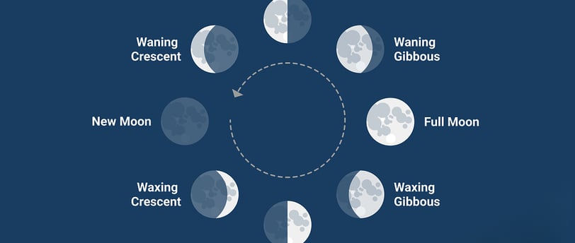lunar phases of moon
