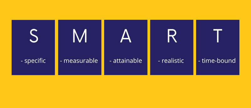 the word smart spelled out in blue with white writing and yellow background
