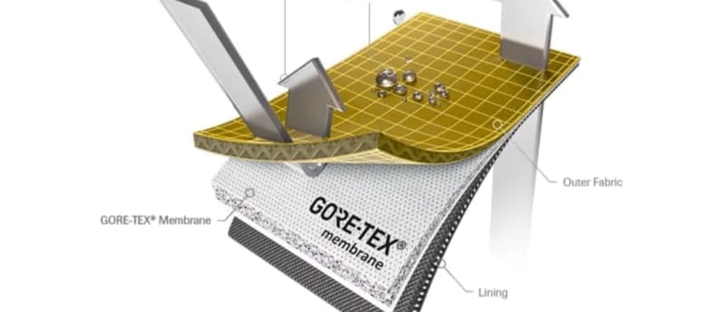 gore tex sheet