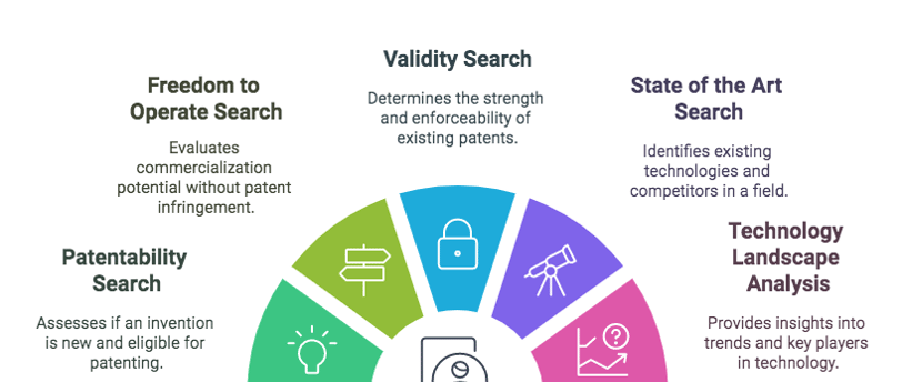 importance of filing patent applications is crucial for any inventor or business looking to protect