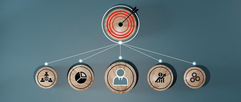 A target connected to aspects of project management, showing everything as organized.