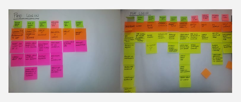 Aligning user tasks to fit within persona journeys