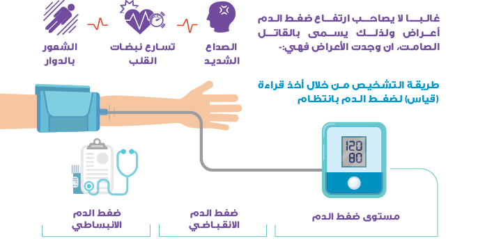 ارتفاع ضغط الدم
