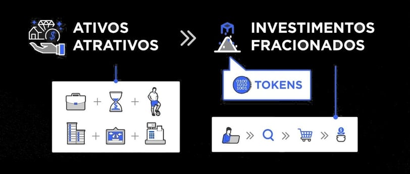 Imagem ilustrativa simbolizando uma tokenização