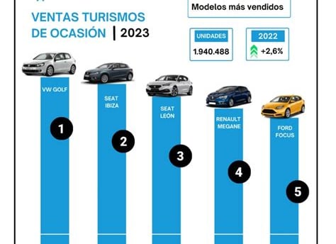 mercado-vehiculos-segunda-mano-espana-2025.webp