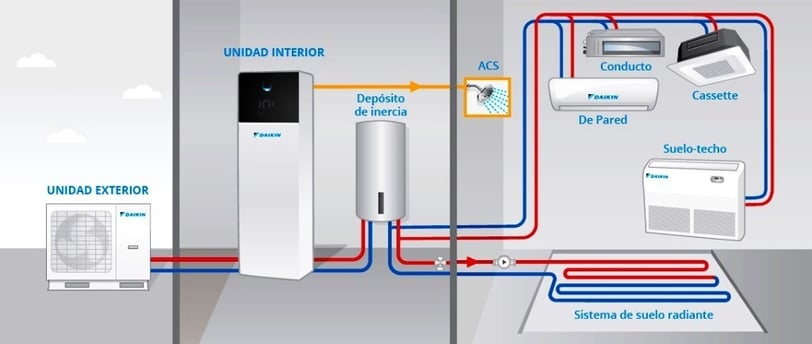 Esquema Aerotermia