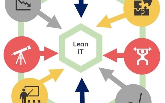Lean IT