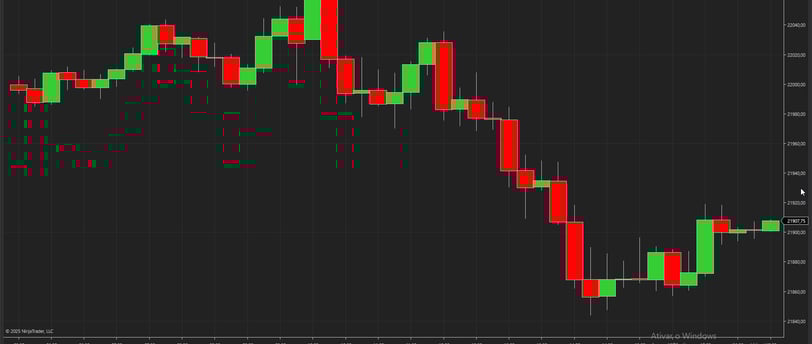 grafico de 15 minutos com candlesticks. O GRAFICO MOSTRA UMA BEAR FLAG.