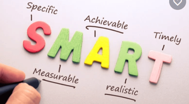 SMART stands for specific, measurable, achievable, relevant, and time-bound.