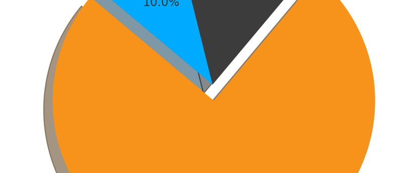 Beginners crypto portfolio 