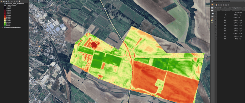 NDVI