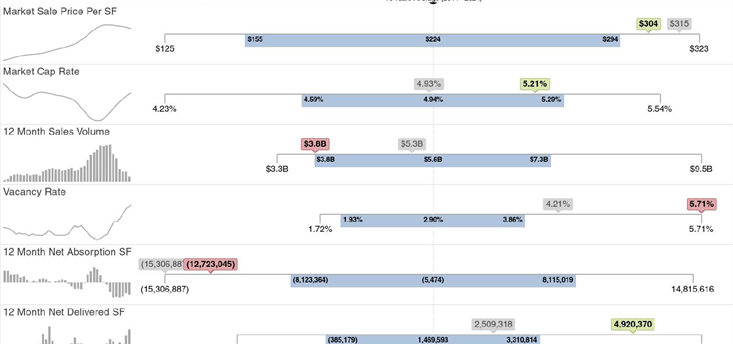 Los Angeles Industrial Capital Markets Data