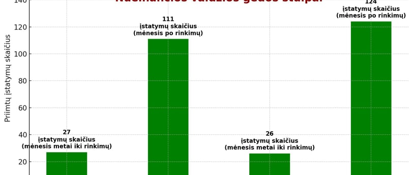 Legislation inflation and elections chart.