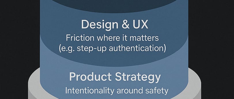 Trust by Design in Products