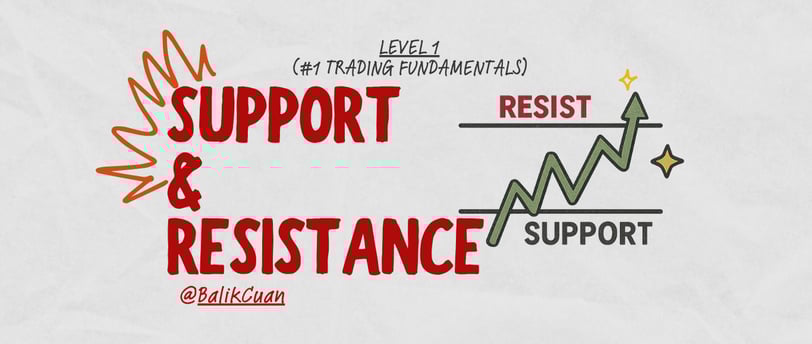 support dan resistance dalam trading