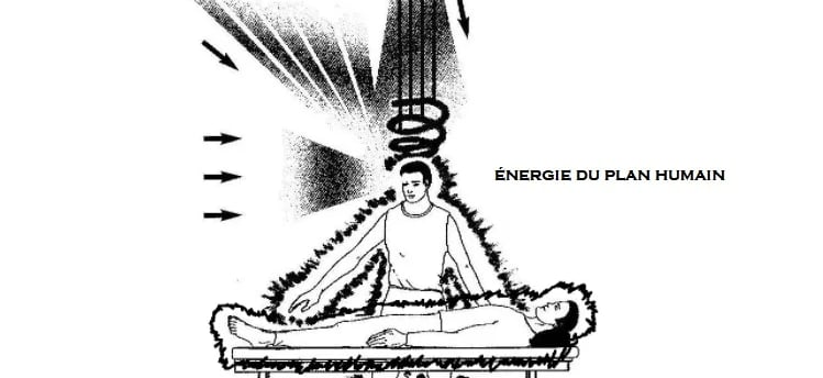 l'énergie reiki est canalisée