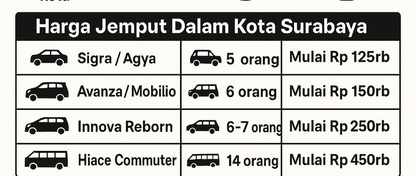 Sewa Mobil Stasiun Kereta Api Pasar Turi Surabaya
