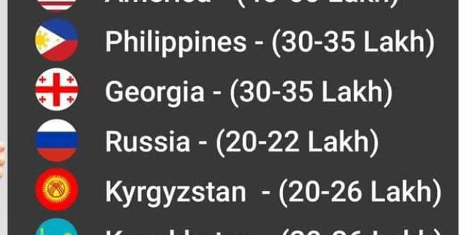 Countrywise Package of MBBS Abroad
