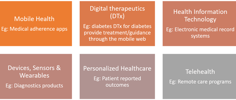 Medical Devices Clinical