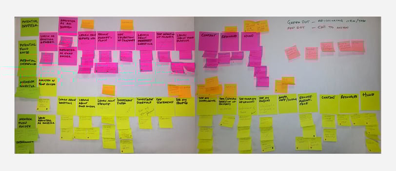 Categorising the tasks in existing prototype