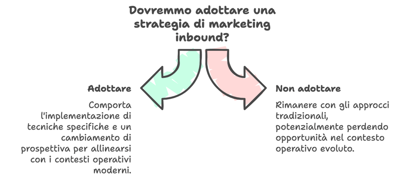 Inbound Marketing Luciano Schito
