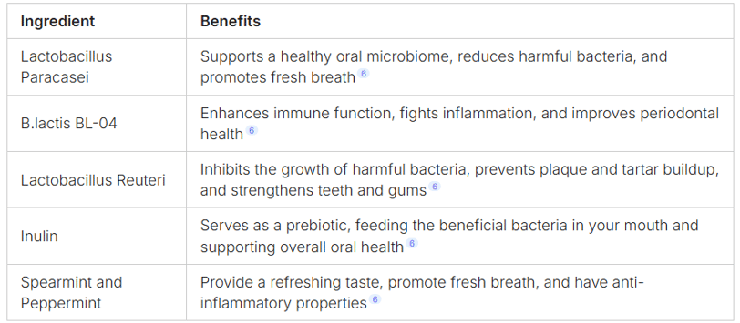 Prodentim Ingredients and benefits