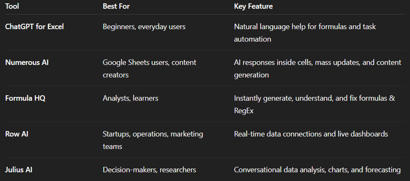ake your spreadsheet work faster, smarter, and with less stress.