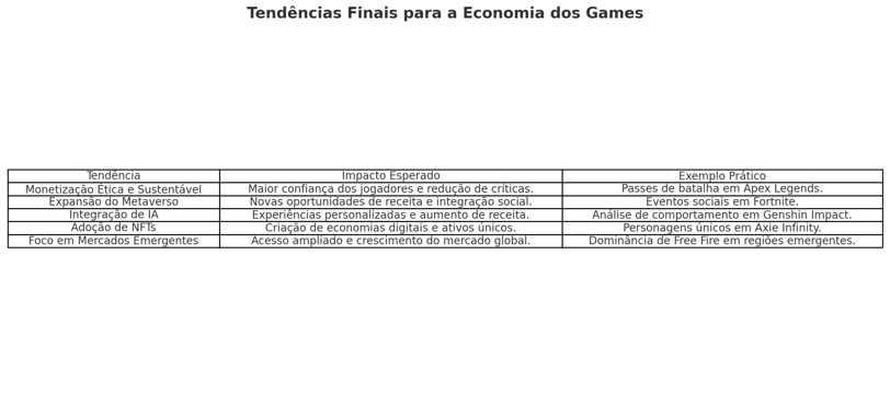 Tabela mostrando as tendências finais da economia dos games, como monetização ética e expansão
