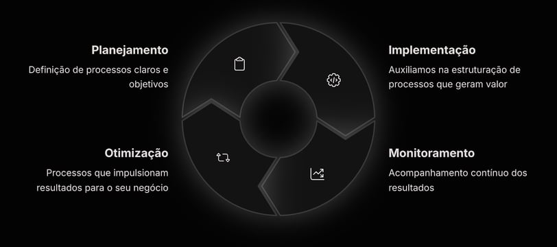 processos estruturados