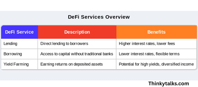 A detailed table outlining different DeFi services, including their types and relevant information for users.