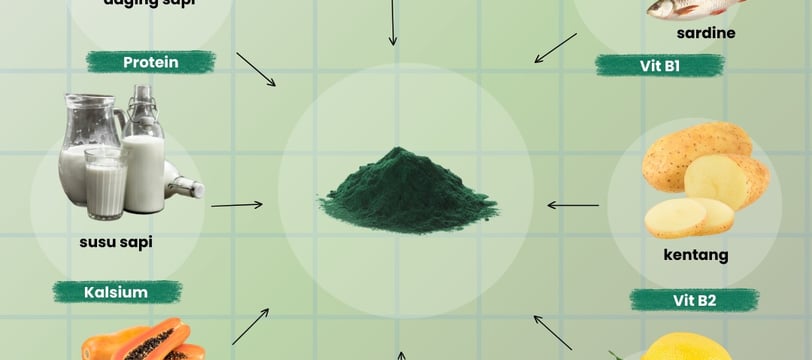 Manfaat Spirulina untuk menjaga kesehatan lambung