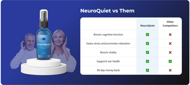 NeuroQuiet Vs Them