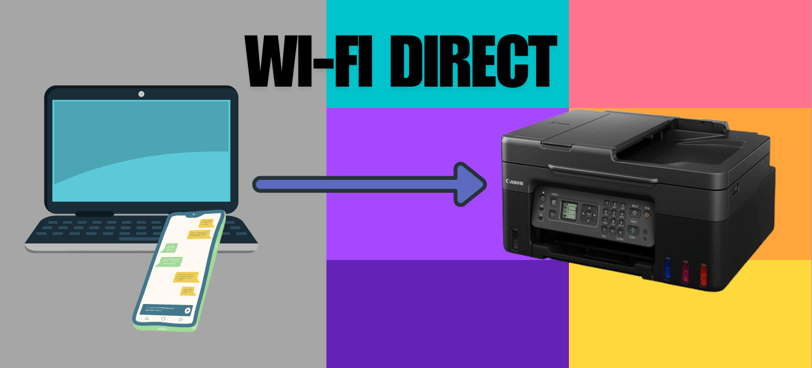 Visualization of Wi-Fi Direct technology, showing a printer and a smartphone communicating directly