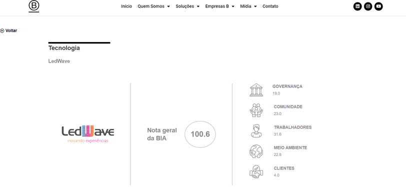 pontuação-ledwave-sistema-b-brasil
