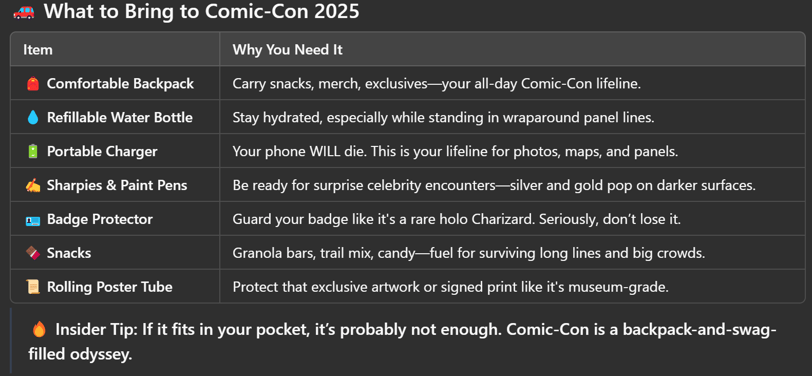 a table with a list of things to do in the comic concouture