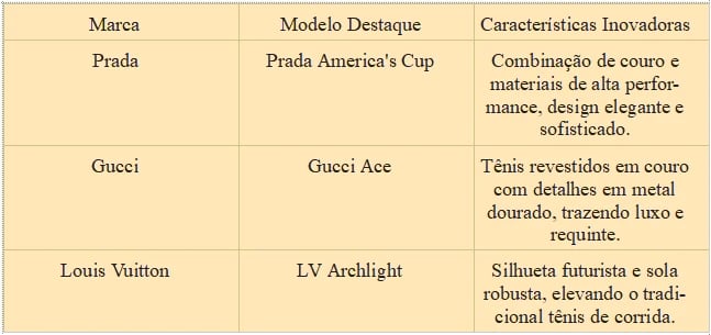 a table with brand model and characteristics