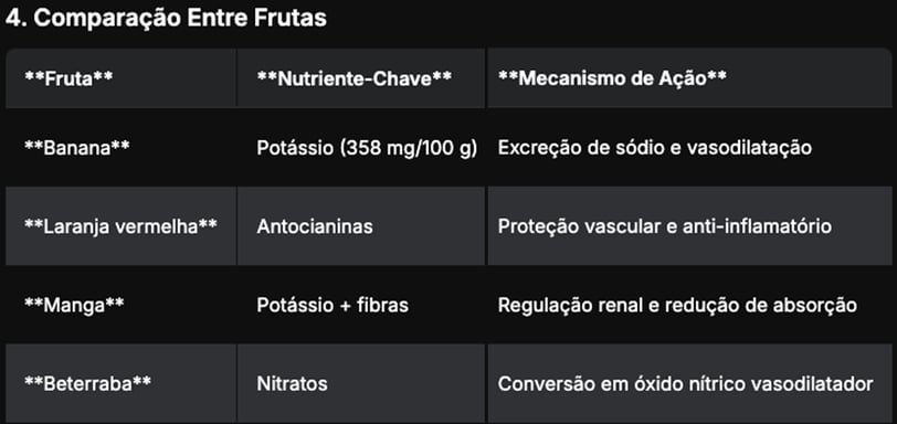 Tabela das frutas