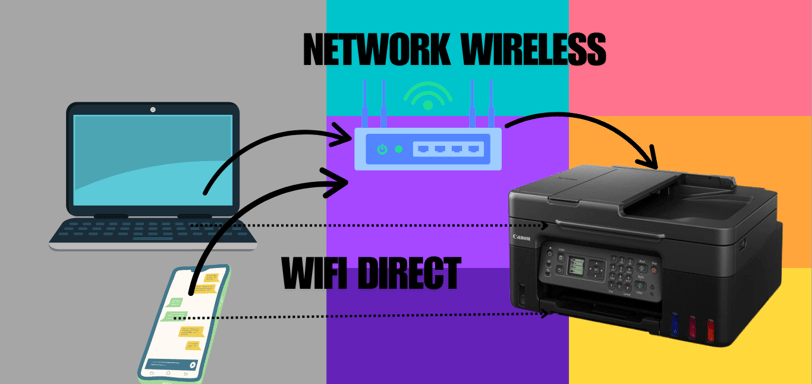 Illustration of a network printer connected via Ethernet cable to a router, symbolizing a shared net