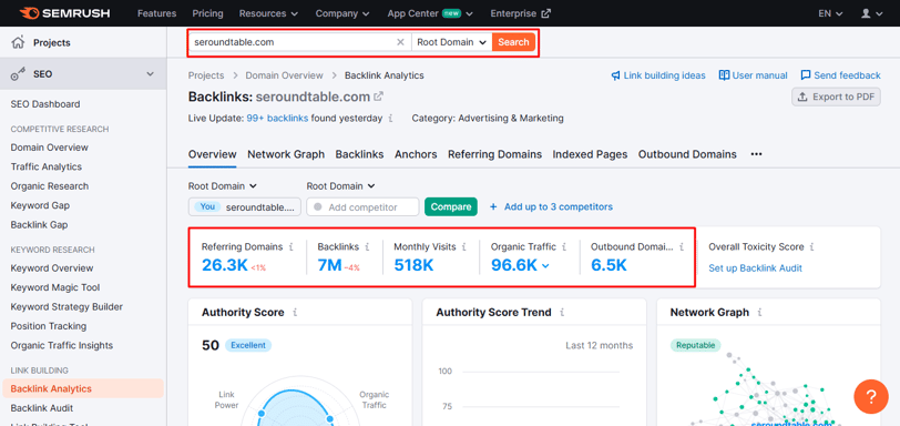 an example of Off Page SEO strategies to building backlinks