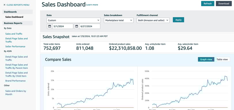 metricas para amazon seller, optimización de listings, amazon ads
