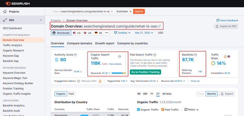 domain overview of an article on search engine land