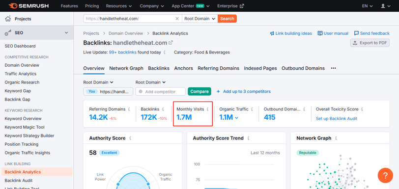 handletheheat blog's backlink analytics report