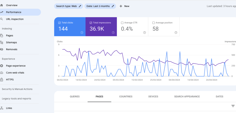 Google Search Console Performance Tab
