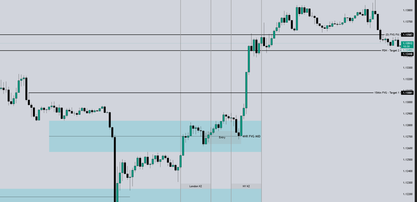 EURUSD ICT Smart Money trade setup showing NY continuation model entry and confluences on May 29