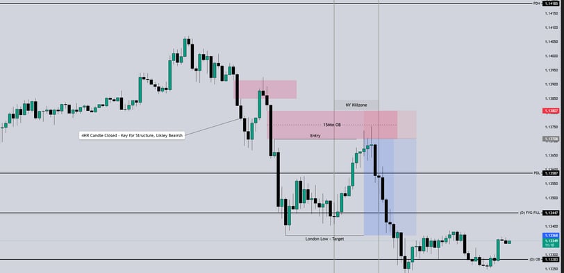 Chart showing EURUSD fair value gap setup using ICT concepts on May 27, 2025