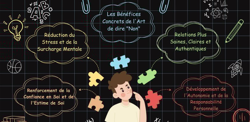 bénéfice de dire non