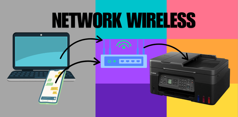 Diagram of a wireless printer connected to devices like laptops and smartphones through Wi-Fi, highl