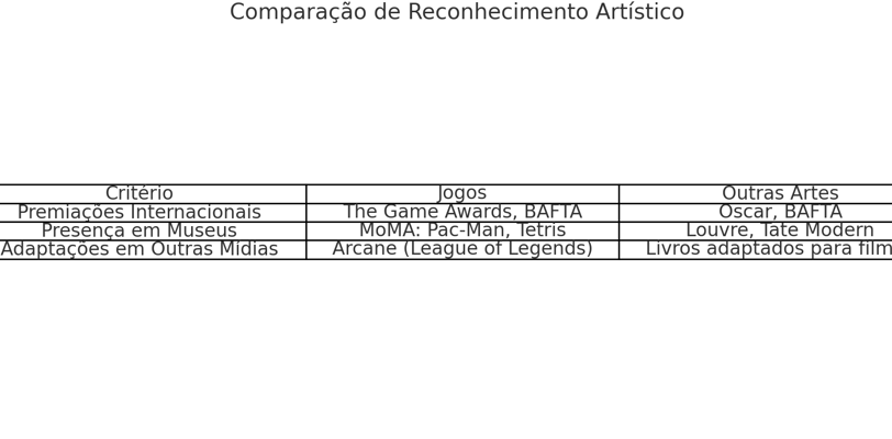 a table with a number of different types of art